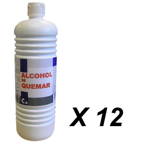 OBTENIENDO METANOL A PARTIR DE ALCOHOL DE QUEMAR 